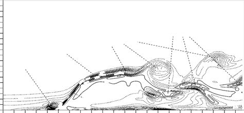 Contours Of Instantaneous Spanwise Vorticity Z In The Centreplane