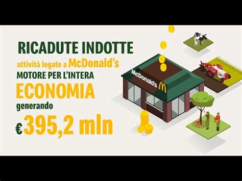 L Impatto Economico Di McDonald S In Italia YouTube