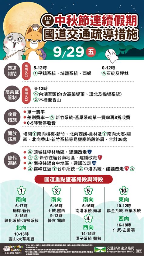 中秋假期國道、省道車潮湧現 易塞路段彙整 生活 中時