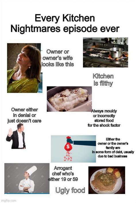 Every Kitchen Nightmares Episode starterpack : r/starterpacks