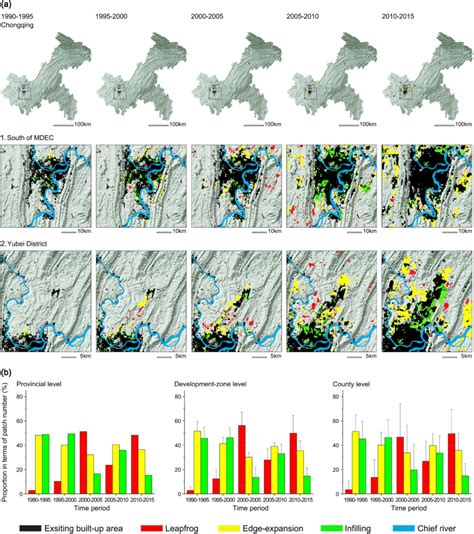 Patterns And Compositions Of Three Built Up Area Expansion Modes