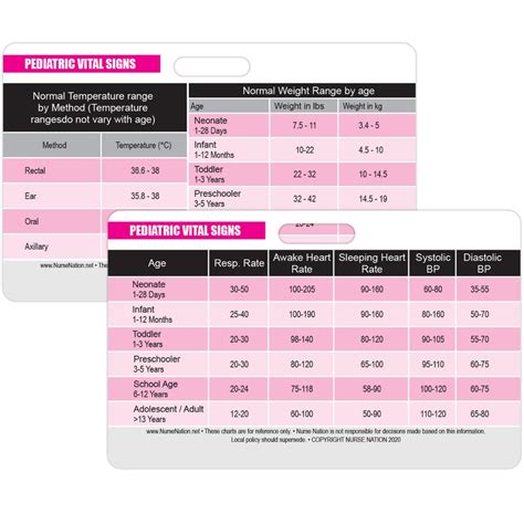 Printable Pediatric Vital Signs Chart Badge