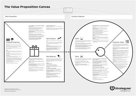 Business Model Canvas Model Canvas Value Proposition Design Images