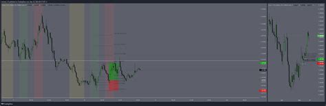 Forexcom Eurusd Chart Image By Micheal Tradingview