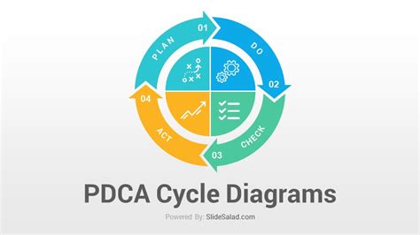 PDCA Cycle Diagrams PowerPoint Template - SlideSalad