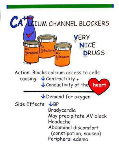 Antidysrhythmic drugs Flashcards | Quizlet