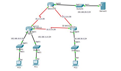 Cisco 2 Listas De Control De Acceso Acl