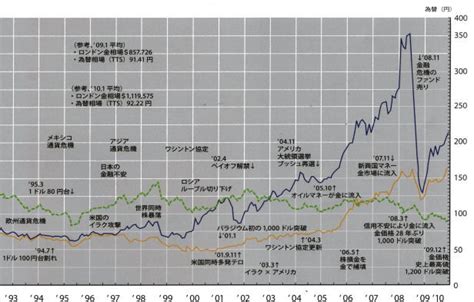 金、プラチナ過去の価格グラフ 相場グラフ 熊本