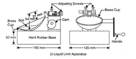 Atterberg Limits Determination Of Plastic Liquid And Shrinkage Limits