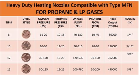 SÜa Heating Nozzlerosebud 8 Mfn Compatible With 300 Series Victor