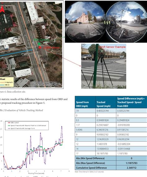 PDF An Automatic Procedure For Vehicle Tracking With A Roadside LiDAR