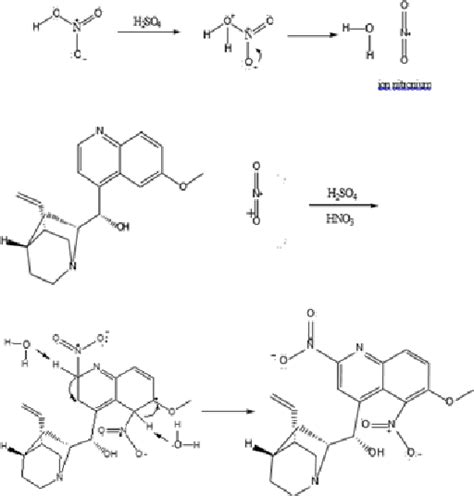 Figure 1 From Synthesis Of 6 Methoxy 2 5 Dinitro Quinoline 4 Yl 5