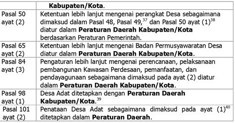 Undang Undang Nomor 6 Tahun 2014 Tentang Desa