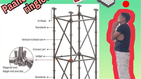 Ring Lock Scaffolding Assembly And Techniques On How Built In Easiest