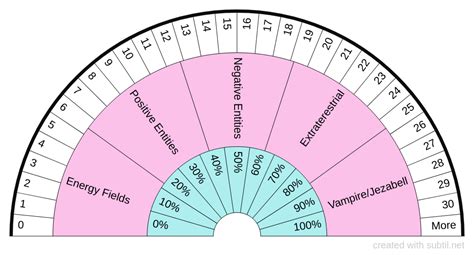 Subtil Dowsing Chart Numeric Chart Energy Clearing