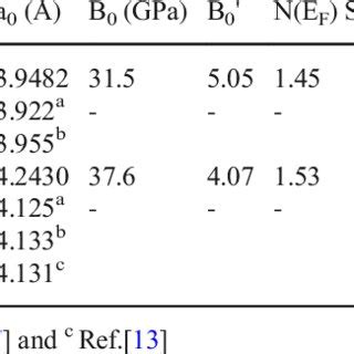 Eliashberg spectral function α²F ω solid line and electron phonon