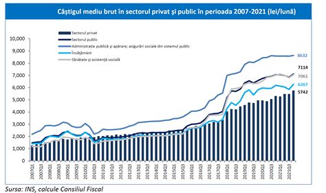 Sunt depresivi trapă în venit mediu brut 2018 Schimbă hainele