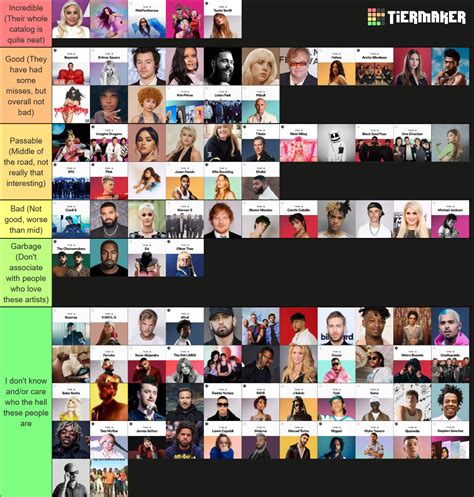 Top 100 Artists On Spotify Tier List Community Rankings TierMaker