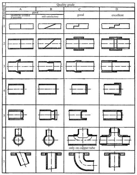 brazed joint  carmen wong blog