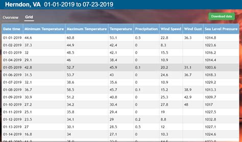 Historical Weather Data For Everyone Visual Crossing Weather