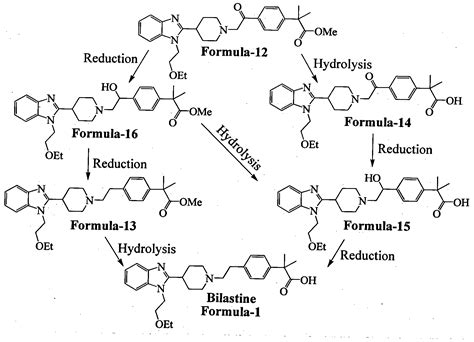 WO2014188453A2 Novel Process For The Preparation Of 2 4 2 4 1 2