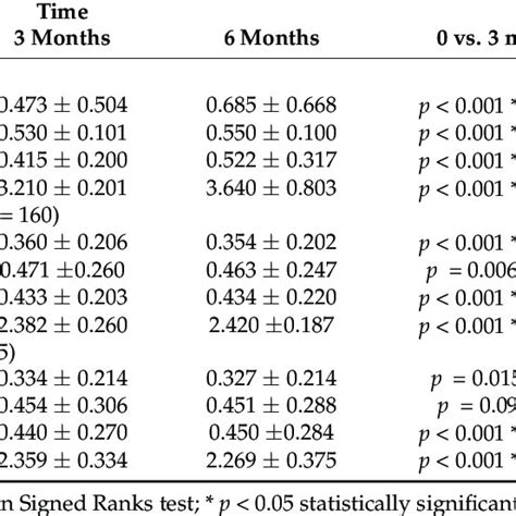 The Comparative Evolution Of Periodontal Indexes In The Investigated