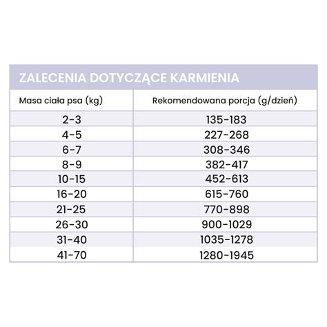 Perro Karma Mokra Dla Psa Ba Ant Z Gruszk Monobia Kowa Formu A Dla