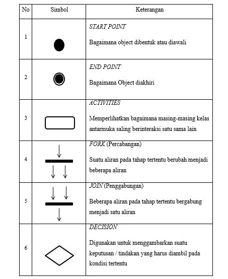 Simbol Simbol Pada Activity Diagram Definition In Uml Object Imagesee