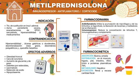 Metilprednisolona Linda Milena Le N G Mez Udocz