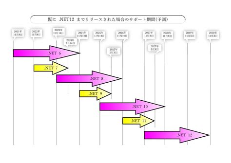 Net Lts Wake Mob Jp