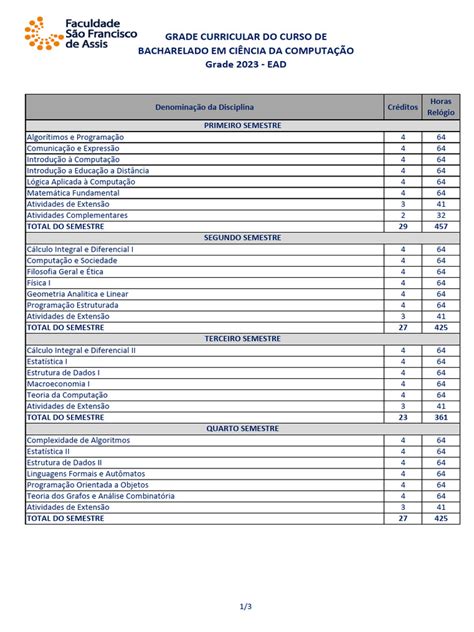 Ciencia Da Computação Grade Curricular - Grade Curricular EAD Ciência da Computação | PDF | Informática ...