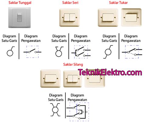 Detail Macam Macam Saklar Lampu Rumah Koleksi Nomer 12