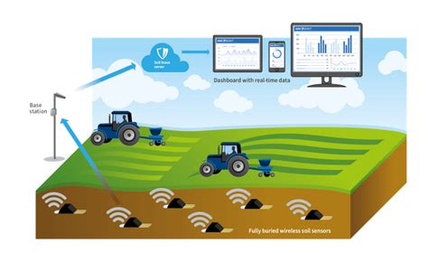 Wireless Soil Moisture Sensor For Agriculture