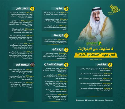 انجازات المملكة العربية السعودية في عهد الملك سلمان