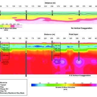 Example P Wave And S Wave Velocity Models Produced From A Combined