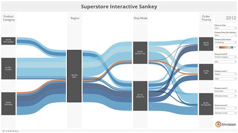 Exploring Data Flow With An Interactive Sankey Diagram