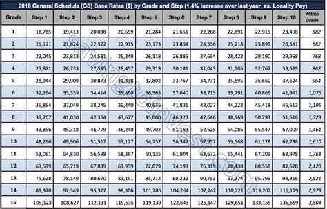 Gs Pay Scale 2024 Increase Opm - Jamima Selina