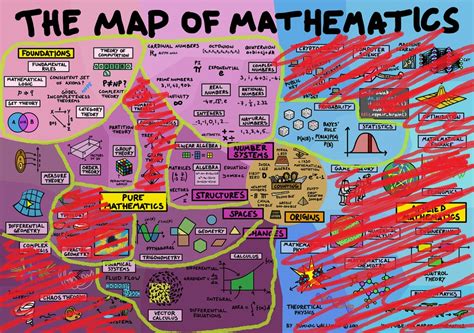 How Much Math On This Map Of Mathematics Were You Taught In School