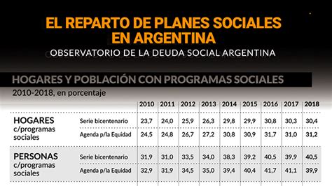 Planes Sociales En Argentina Vigentes En Hot Sex Picture