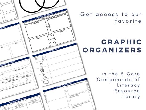 All About Graphic Organizers Smarter Intervention