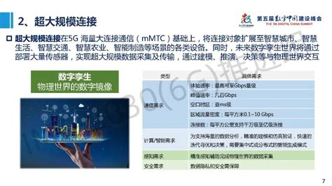 Imt 2030 6g推进组发布《6g典型场景和关键能力》白皮书 北京触点互动信息技术有限公司