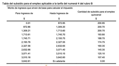 Tablas Isr 2023 Mesa De Ayuda