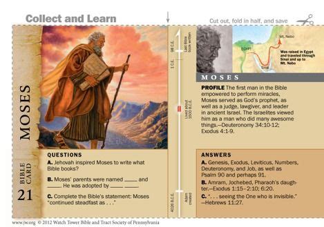 Bible Character Card: Moses