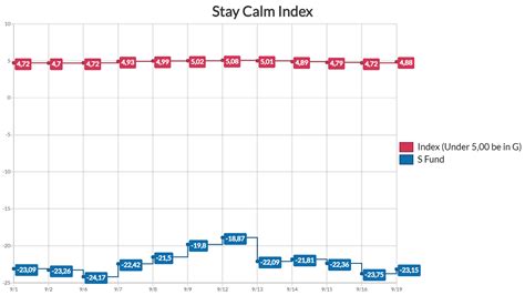 Online Chart and Graph Maker