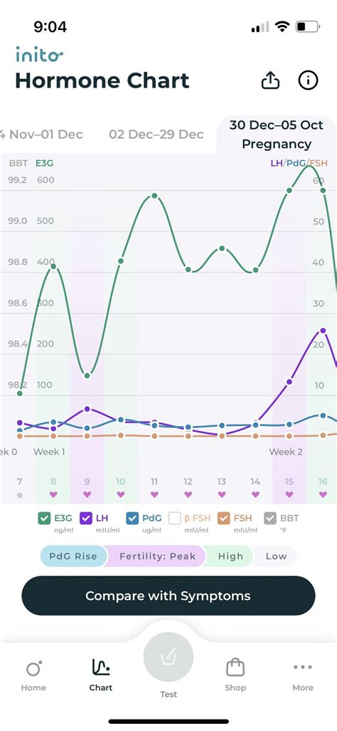 BFP Charts : r/Inito