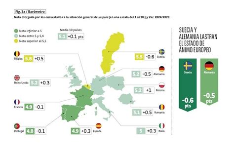 Espa A Entre Los Pa Ses Que M S Perciben Un Aumento De Precios En Los