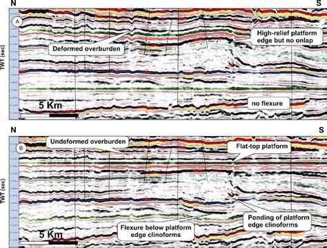 North South Oriented Seismic Line Over The Kharyaga Field This Line Is