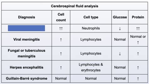 Pathology Flashcards Quizlet