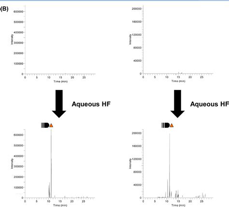 Figure From Mass Spectrometric Identification Of