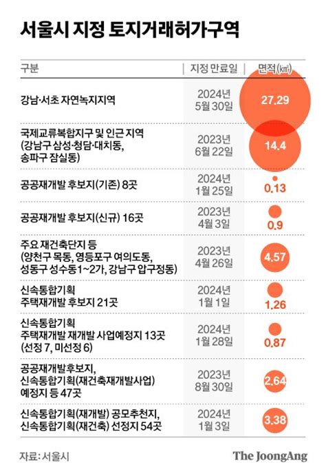 영끌의 꿈 박살났다3년새 9억 뛴 헬리오시티 8억 급락 왜 안장원의 부동산 노트 중앙일보